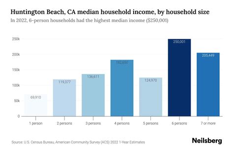 average rent in huntington beach ca|More.